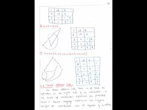 Intermediate Code Generator (Notes-18CS61)