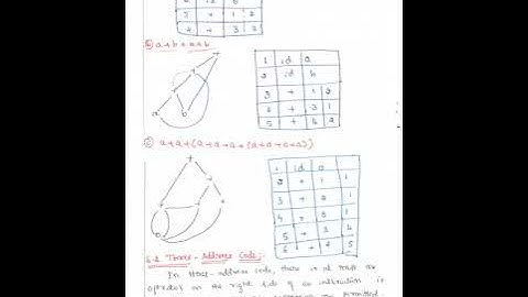 Intermediate Code Generator (Notes-18CS61)