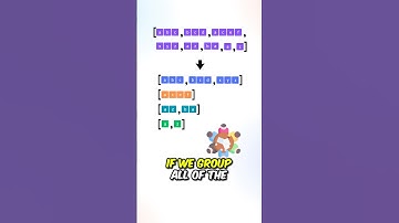 Leetcode problem 249, "Group Shifted Strings"