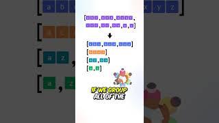 Leetcode problem 249, "Group Shifted Strings"