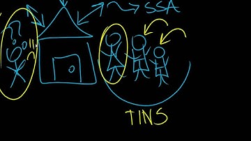 Affordable Care Act: Lesson 1- Tax Identification Number