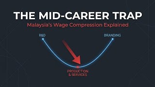 Malaysia's Wage Compression and Global Value Chain Traps