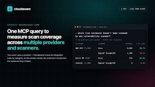 Cloudaware SecOps MCP Demo Vulnerability Scan Coverage