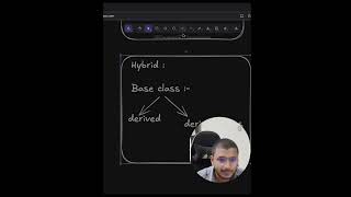 Hybrid inheritance explainantion