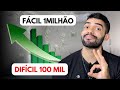 A magia financeira DEPOIS dos R$100 MIL REAIS (ENTENDA ISSO!)