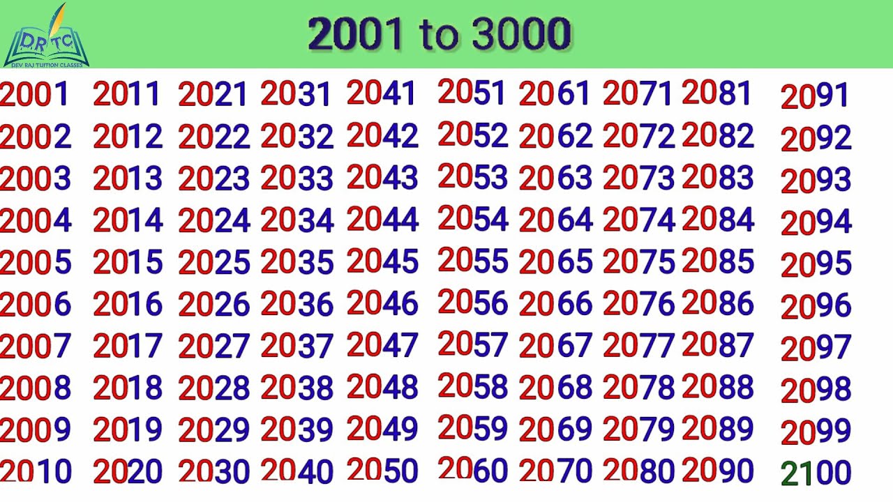 Пасха 1995 года число. 3000 Число. Число 2001. Простые числа до 3000. 2001 Number.