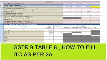 GSTR 9 , TABLE 7 &8OFANNUAL RETURN | FINANCE GYAN