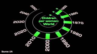 YR10 Population: World Population Growth to 2050