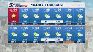 Clear skies, temperatures trend slightly above average | KENS 5 Weather Impact Forecast