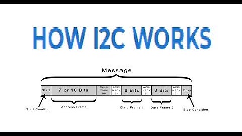 How I2C Works