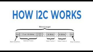 How I2C Works