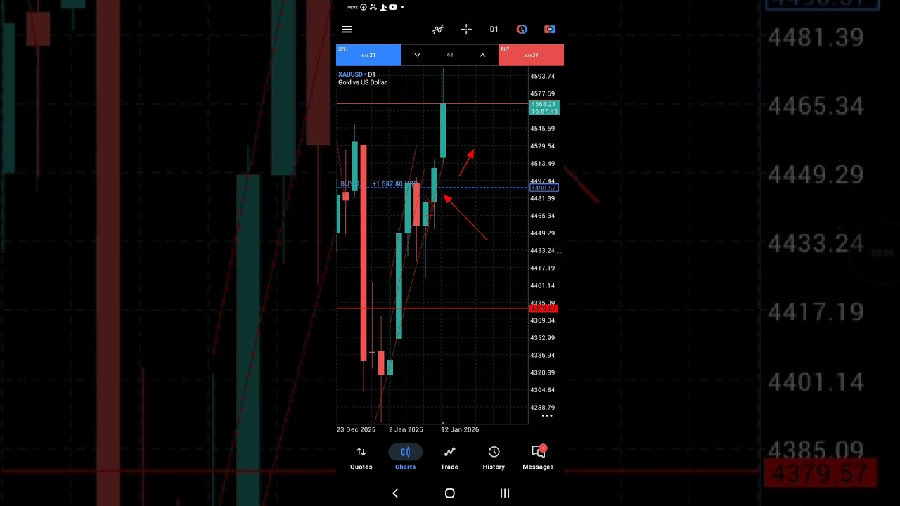 Market outlook(Forex) from NFP News 09/01/2026🔥🔥