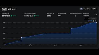 What a 100% Win Rate Backtesting Session Actually Looks Like