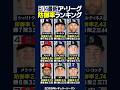 【6/14最新】ア・リーグ防御率ランキング‼️🏆シュリトラー1位🥇🔥マーティン2位🥈✨マルティネス(元日ハム・ソフトバンク)3位🥉✨ #メジャーリーグ #防御率 #shorts