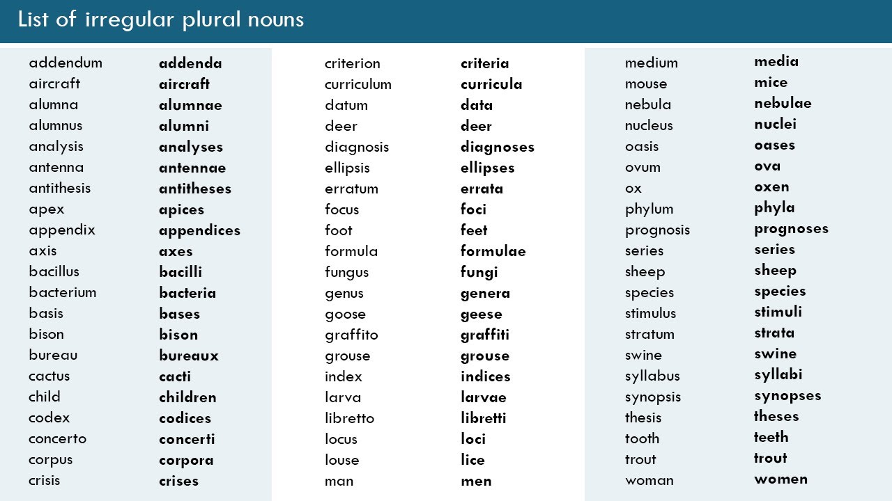 irregular-plural-nouns-in-english-singular-and-plural-nouns-youtube