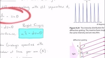 Topic 9.3.3 - Diffraction Gratings Part I Addendum