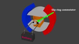 Electric motor - Animated and explained with 3d