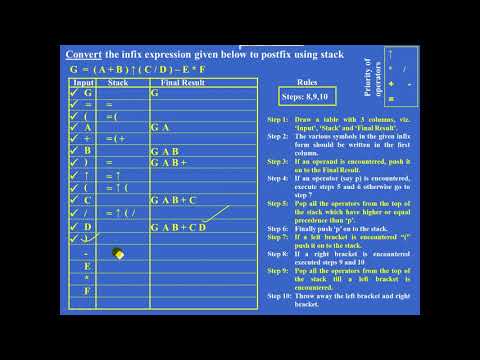 Converting Algebraic infix expression to postfix using stack