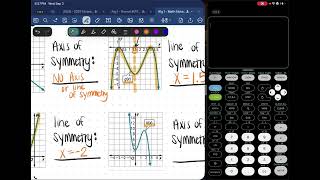 Lesson 3-5: Shapes of Graphs