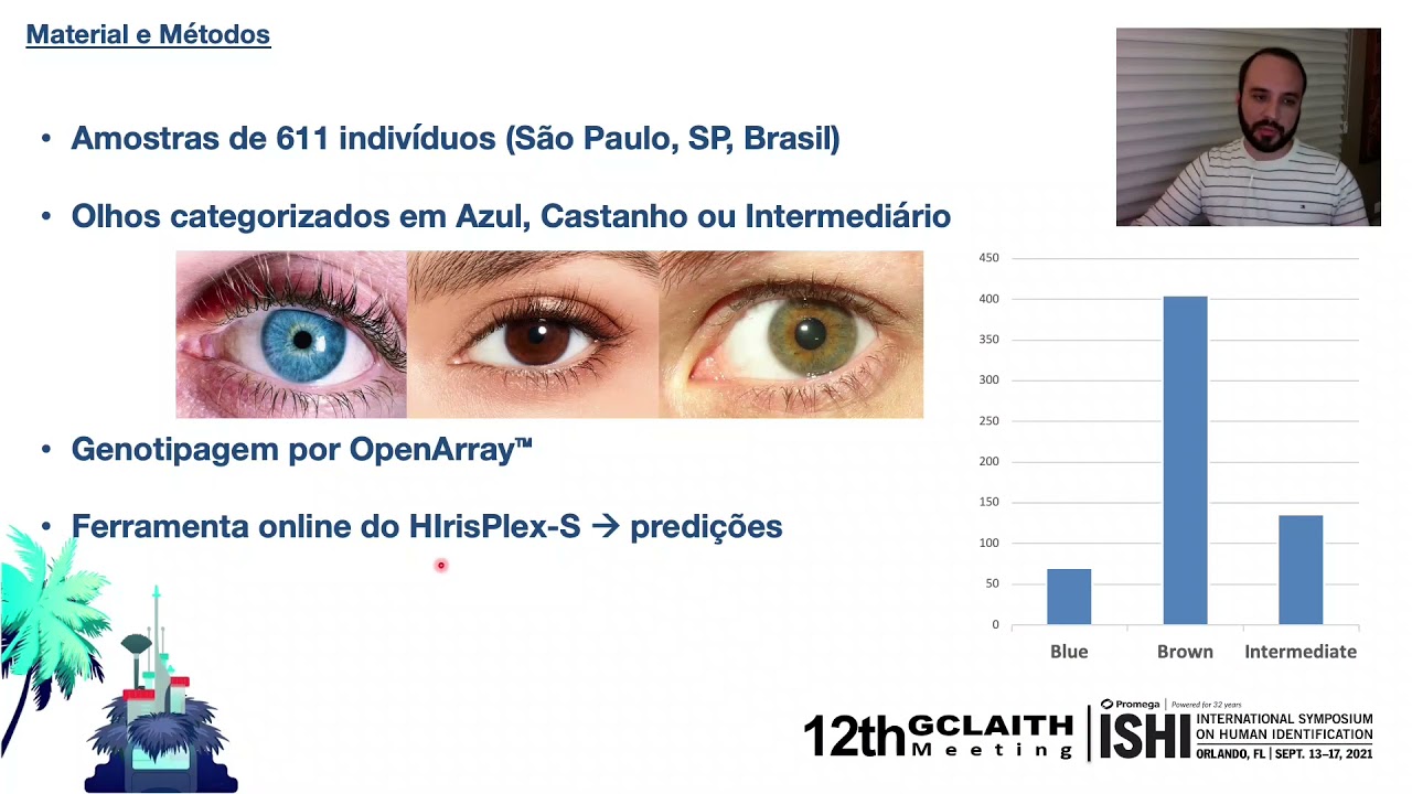 Use of the IRISPLEX System Markers for Eye Color Prediction in an Admixed Brazilian Population