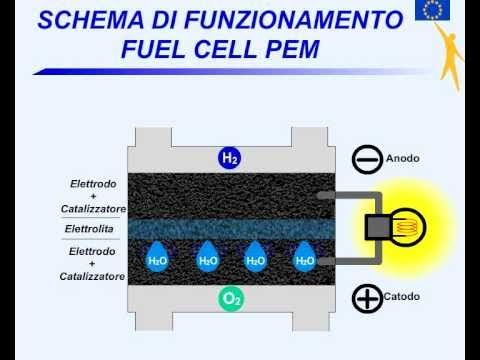 Video: Quanta elettricità producono le celle a combustibile?