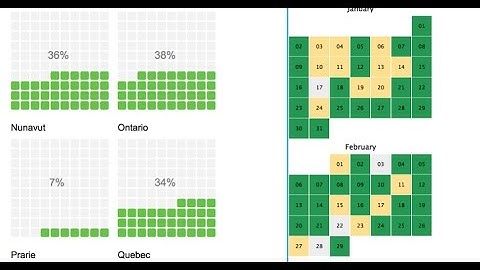 VitaraCharts - 3.0 MicroStrategy D3 and more Custom Vizualizations