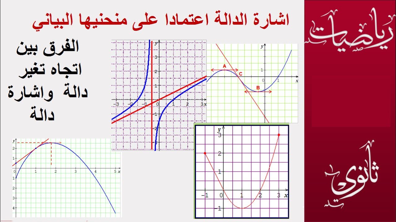 اشارة الدالة اعتمادا على منحنيها البيانى (الفرق بين اتجاه التغير والاشارة) سنة 2،3 ثانوي (كل الشعب )