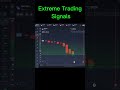 Extreme Trading Signals - IQ Option Tricks