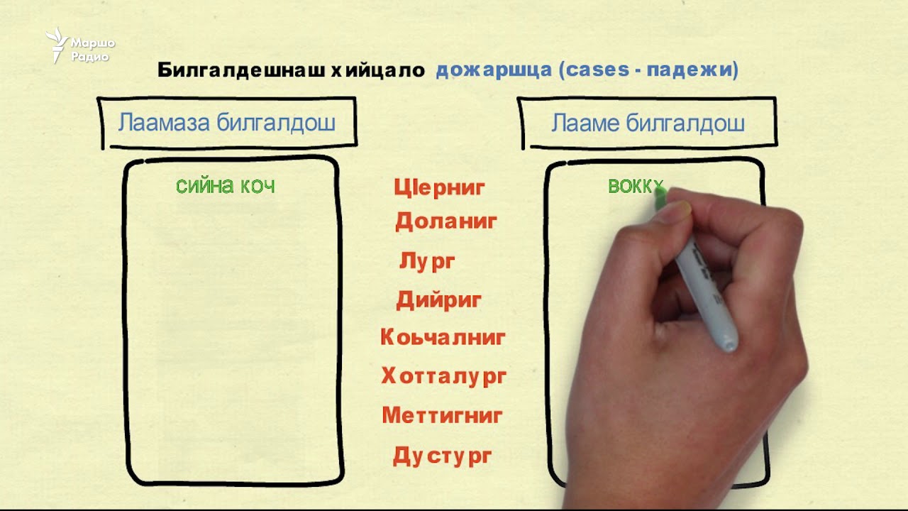 Билгалдош 4 класс презентация