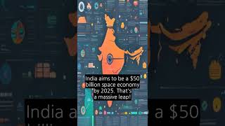 India's Space Triumph: $50 Billion by 2025?