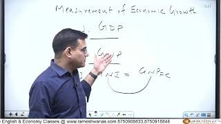 Measurement of Economic Growth