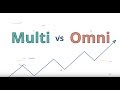 Omnichannel vs multichannel