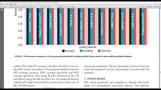 Towards an Accelerometer Based Elderly Fall Detection System Using Cross Disciplinary Time Series Fe