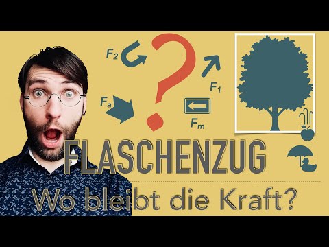 Flaschenzug - Wo