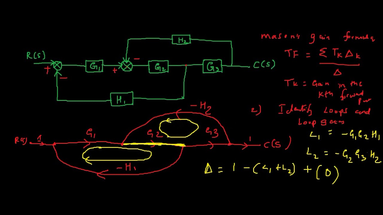Mason s Gain Formula On Block Diagram Solved Example YouTube mason-s-gain-formula-on-block-diagram-solved-example-youtube
