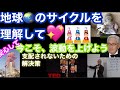 地球のサイクルを理解して今こそ波動を上げよう　支配されないための解決策