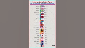 Internet Users in the World 1990  -  2024