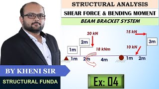 EX 04 | SF AND BM CALCULATION | COMBINATION OF EXTERNAL MOMENT, BEAM BRACKET & INCLINED LOADING