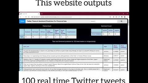Real Time Twitter Tweets Theme and Sentiment prediction API