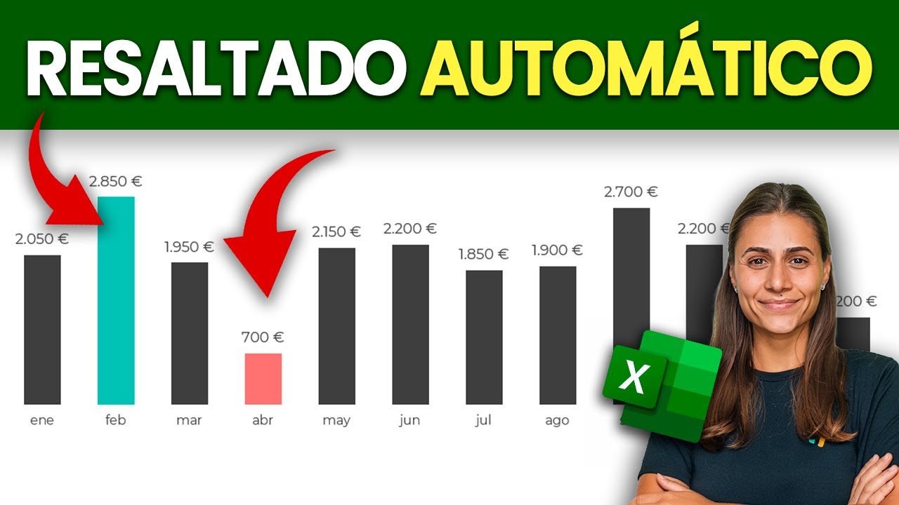 Gráfico dinámico con resaltado automático
