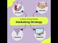 Helping you grow with smart social media strategies #marketing #branding #socialmediamarketer