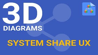Bjorn's 3D Diagrams and sharing using the Web Share API