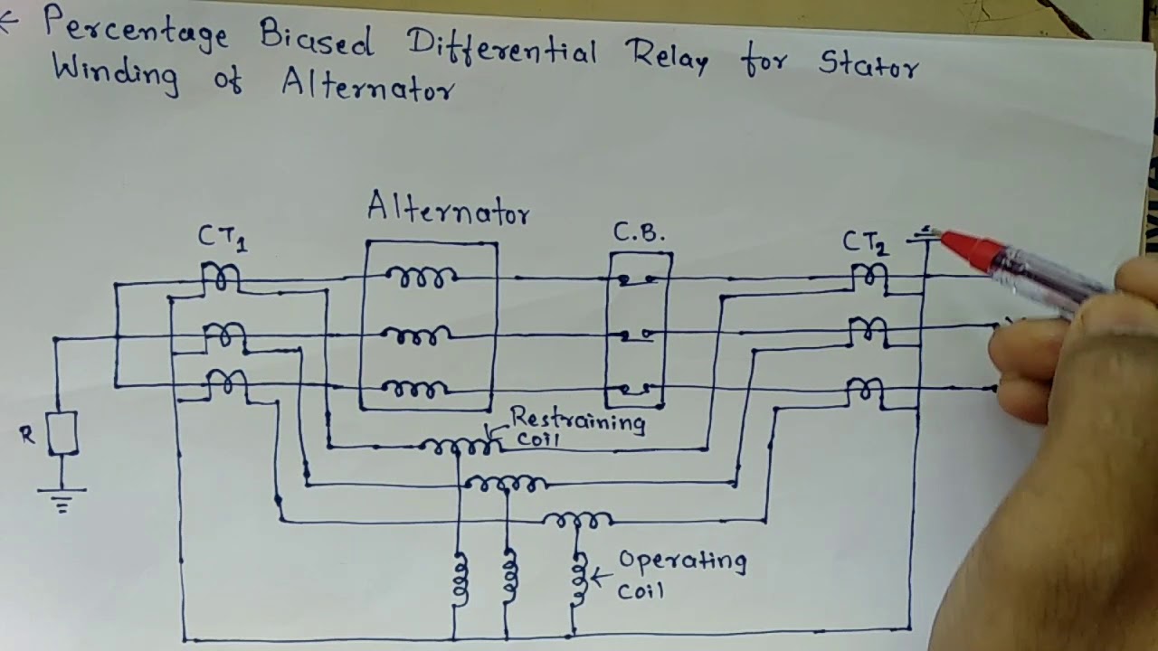 Percentage Biased Differential Relay for Alternator YouTube