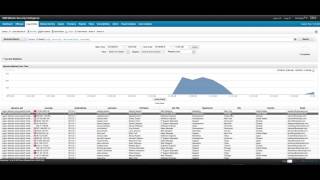 AQLqueries on LDAP/AD user attributes