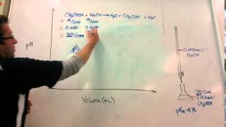 Titration Curves - Equivalence Point and Half Equivalence Point