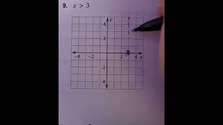 Graphing Linear Inequalities