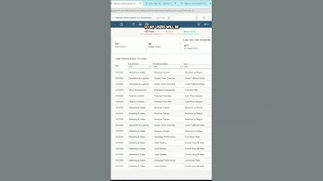 Tableau Pulse - Linking Relating Content #tableau #tableaupulse #tableautips