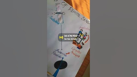 Remote Sensing project☝/ Assignment on GIS /Presentation (MODAL) remote sensing💡