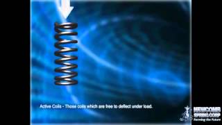 Coil Spring Active Coils - by Newcomb Spring Corp.