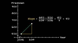 4.3 Modeling With Linear Functions Net Worth
